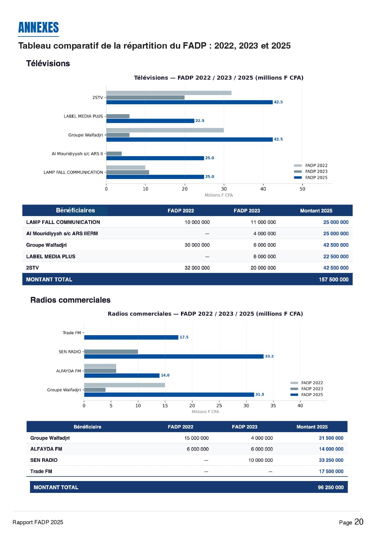 Aide à la presse : 164 médias soutenus par le FADP (Liste)