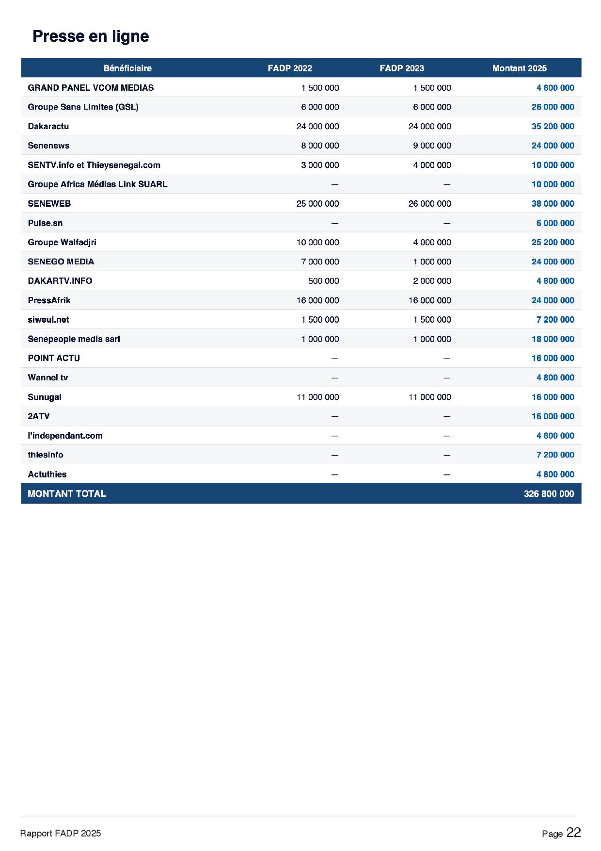 Aide à la presse : 164 médias soutenus par le FADP (Liste)