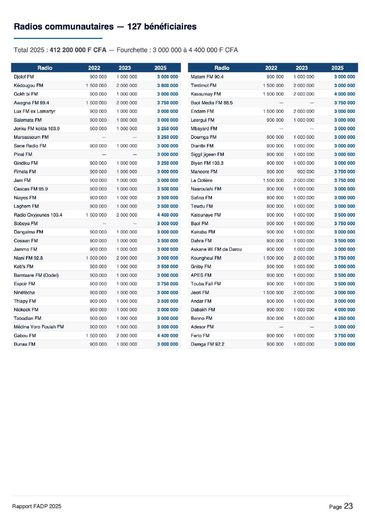Aide à la presse : 164 médias soutenus par le FADP (Liste)