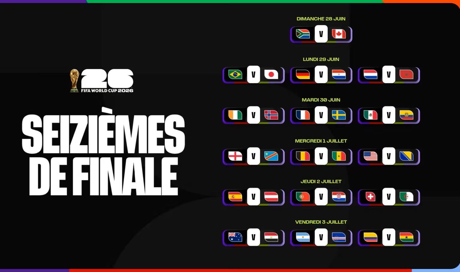 Coupe du Monde 2026 : le tableau des seizièmes est complet