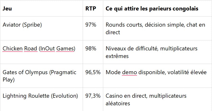 Paripesa Congo App: Football en Direct, Aviator et M-Pesa dans une Seule Application