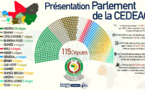 Présentation du parlement de la CEDEAO