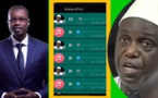 Mansour Faye partage les audios de ousmane sonko (Sa Ndiogou)