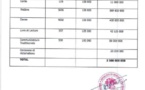 2,5 milliards F Cfa alloués aux acteurs des Arts et de la Culture : Voici la liste des bénéficiaires