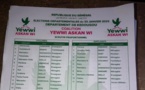 Locales 2022 : Des bulletins de vote de "Yewwi Askan Wi" Kédougou retrouvés dans un centre de Ziguinchor