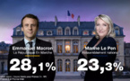 Élection présidentielle française: Emmanuel Macron et Marine Le Pen qualifiés pour le second tour