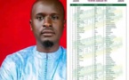 Liste Yewwi Askan Wi de Dakar : Serigne Abo Mbacké remplace Joseph Sarr