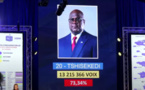 Présidentielle en RDC: Victoire de Félix Tshisekedi avec 73,34% des suffrages (résultats provisoires)