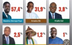 Les 19 messages envoyés par le peuple à chaque candidat (Par Marvel Ndoye)