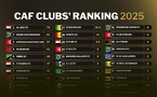 CAF – Classement 2025 : Teungueth FC, Génération Foot et Casa Sports parmi l’élite africaine