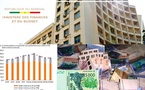 Dette publique : le Sénégal affiche un encours de 25 583 milliards FCFA en 2024